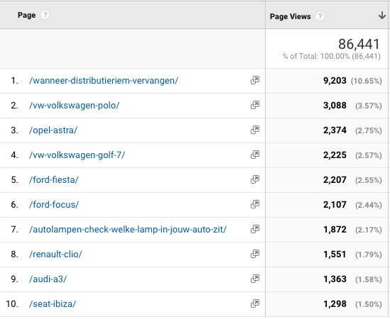 autobaak analytics Besucher